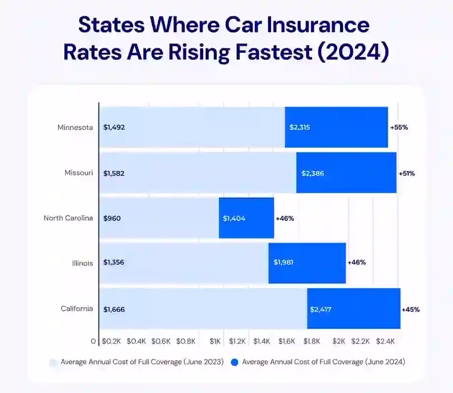 Shop Around for Quotes